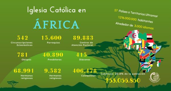 Iglesia-Católica-en-África